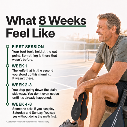 OnAce™ Pickleball Insoles